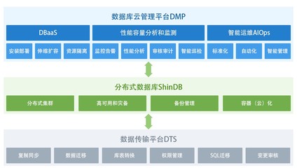 獨家首發 | 新數科技完成數千萬元A輪融資，加速數據庫智能軟件生態布局